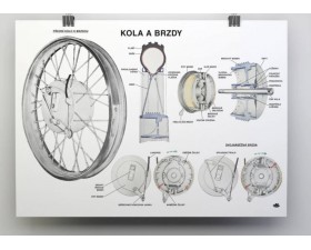 PLAKÁT - MOTOCYKLOVÁ KOLA + BRZDY - ( 84 X 60CM )